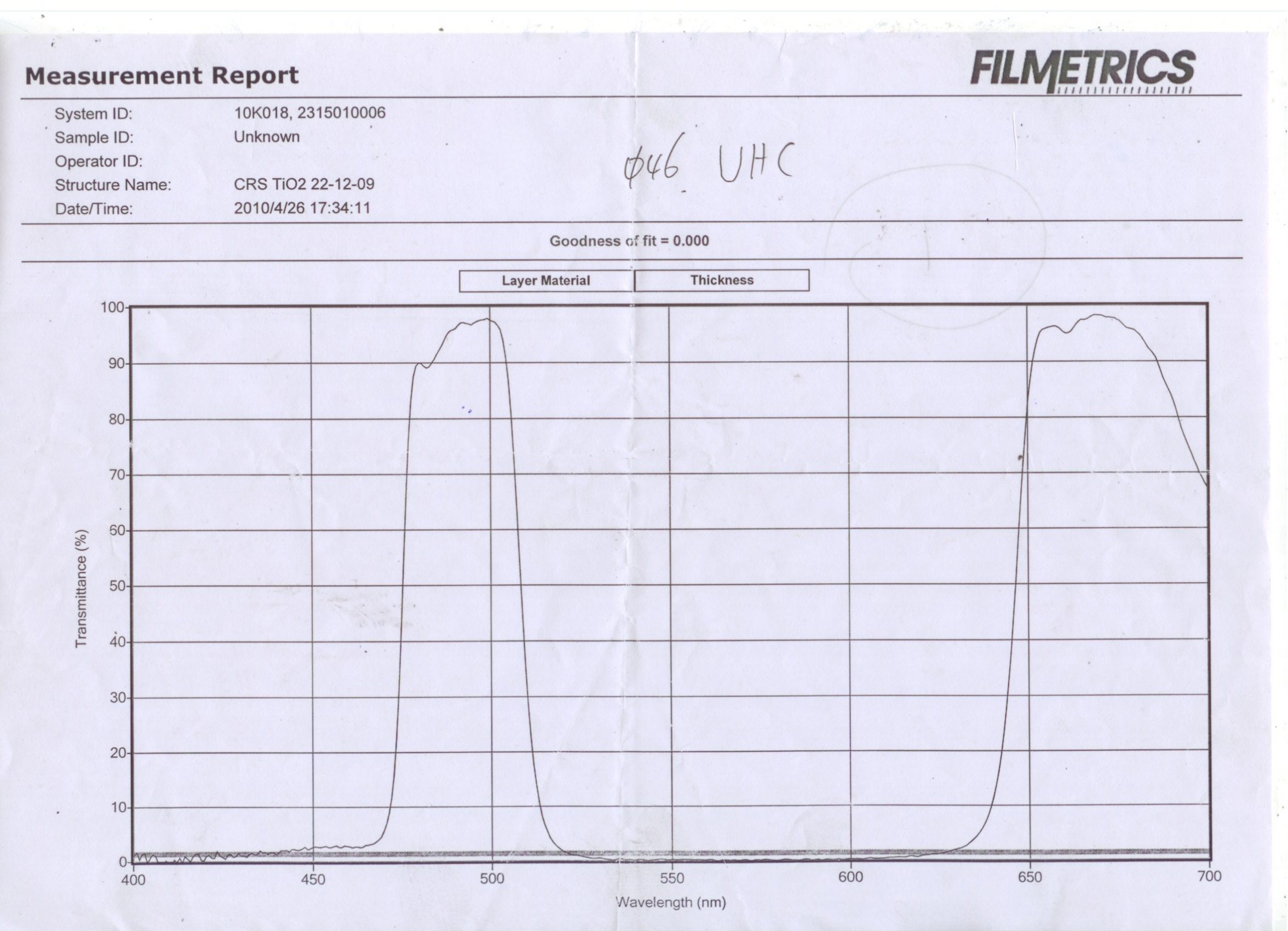 Kson 2" UHC (Ultra High Contrast) Nebulae Filter - Image 6
